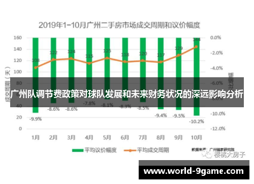 广州队调节费政策对球队发展和未来财务状况的深远影响分析 广州队调节费政策对球队发展和未来财务状况的深远影响分析