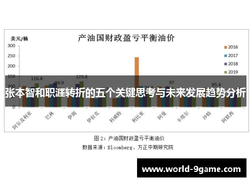 张本智和职涯转折的五个关键思考与未来发展趋势分析 张本智和职涯转折的五个关键思考与未来发展趋势分析