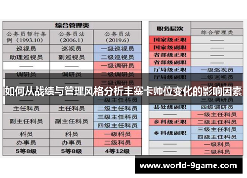 如何从战绩与管理风格分析丰塞卡帅位变化的影响因素 如何从战绩与管理风格分析丰塞卡帅位变化的影响因素