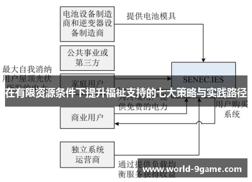 在有限资源条件下提升福祉支持的七大策略与实践路径 在有限资源条件下提升福祉支持的七大策略与实践路径