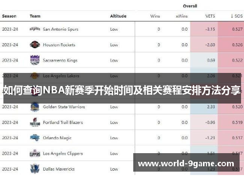 如何查询NBA新赛季开始时间及相关赛程安排方法分享