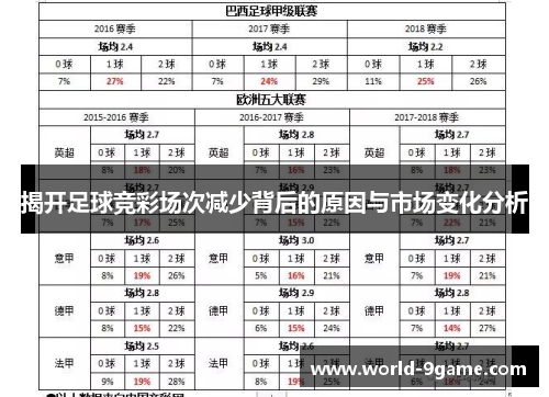 揭开足球竞彩场次减少背后的原因与市场变化分析