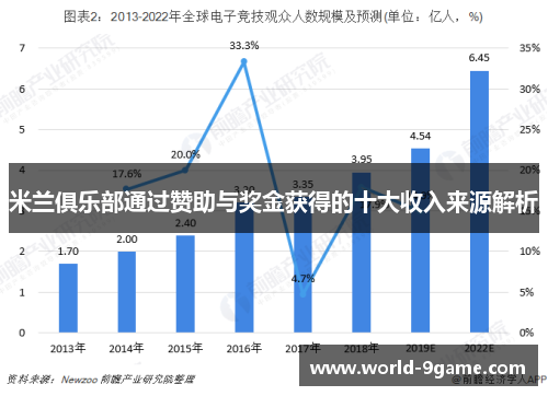 米兰俱乐部通过赞助与奖金获得的十大收入来源解析