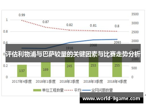 评估利物浦与巴萨较量的关键因素与比赛走势分析