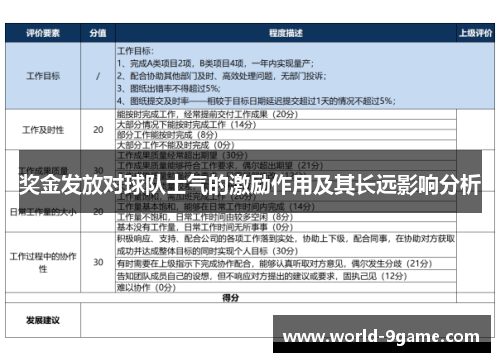 奖金发放对球队士气的激励作用及其长远影响分析