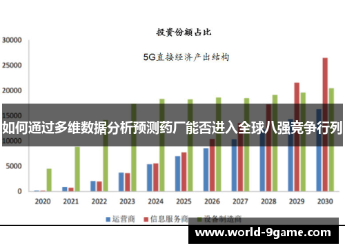 如何通过多维数据分析预测药厂能否进入全球八强竞争行列