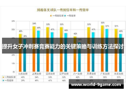 提升女子冲刺赛竞赛能力的关键策略与训练方法探讨 提升女子冲刺赛竞赛能力的关键策略与训练方法探讨