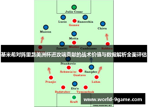 基米希对阵里昂美洲杯进攻端贡献的战术价值与数据解析全面评估 基米希对阵里昂美洲杯进攻端贡献的战术价值与数据解析全面评估