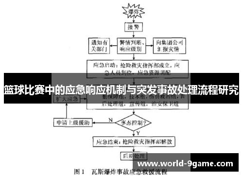 篮球比赛中的应急响应机制与突发事故处理流程研究 篮球比赛中的应急响应机制与突发事故处理流程研究