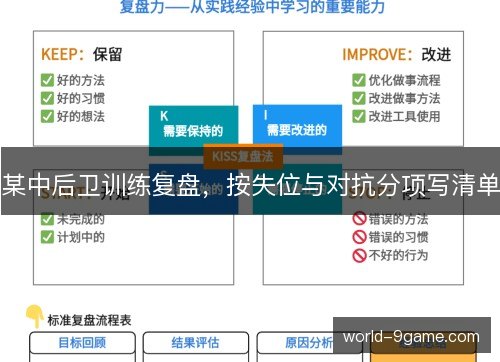 某中后卫训练复盘，按失位与对抗分项写清单
